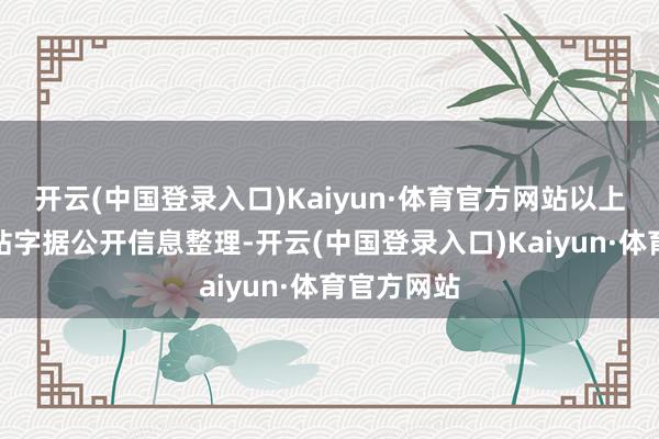 开云(中国登录入口)Kaiyun·体育官方网站以上内容由本站字据公开信息整理-开云(中国登录入口)Kaiyun·体育官方网站